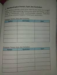 Sekilas gurindam mirip dengan pantun, namun keduanya memiliki perbedaan. Contoh Pantun Rakyat Syair Dan Gurindam Cikimm Com