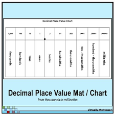Decimal Place Value Chart Mat Black And White