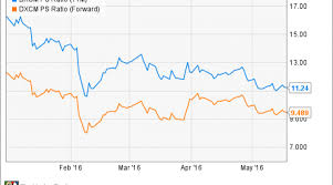 better buy mannkind corp vs dexcom nasdaq