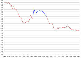 Us Fertility Rate At Lowest Point Since Records Began In