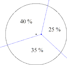 Figure 1 From Eccentric Pie Charts And An Unusual Pie