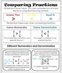 Pinteresty Anchor Charts Factual Equivalent Fractions Anchor