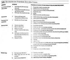 Check spelling or type a new query. Bab 14 Siklus Produksi