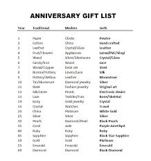 30 thoughtful anniversary gifts for her that she'll cherish forever. Wedding Gift Ideas For Wife Off 61 Online Shopping Site For Fashion Lifestyle