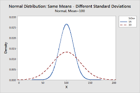 How To Test Variances In Excel Statistics By Jim