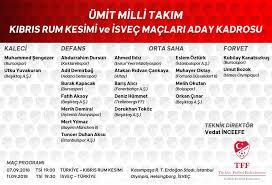 A milli takım'ın 2020 uefa avrupa futbol şampiyonası elemeleri'nde 22 mart'ta deplasmanda arnavutluk ve 25 mart'ta eskişehir'de moldova ile oynayacağı karşılaşmaların aday kadrosu açıklandı. Milli Takim Aday Kadrosu Aciklandi Turkiye U21 Umit Milli Futbol Takimi Facebook