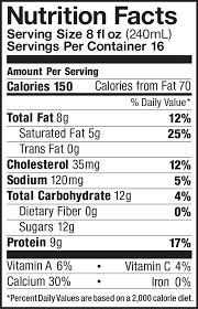 Not all milks are created equal. Whole Milk Nutritional Information Gallon Five Acre Farms