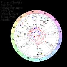 Princess Charlotte Of Cambridge Astrology Natal Chart Reading