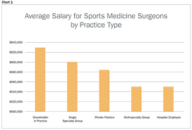 trends in sports medicine covering the specialized field