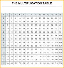 Printable Addition Table Charleskalajian Com