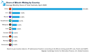 It is calculated as follows: Note To Elon Crypto Miners Are Part Of The Solution To Curbing Greenhouse Gas Emissions U S Global Investors