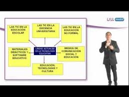 No es más que el uso de las tic o tecnologías de la información y comunicación en al ámbito educativo. Que Es La Tecnologia Educativa Youtube