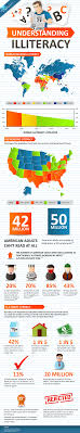 Illiteracy In America Infographic Galleycat Educational Infographic Literacy Literacy Rate
