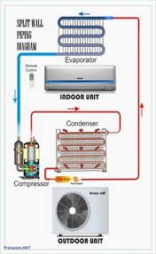 Untuk pengetahuan bersama, jarang sekali pusat servis kereta yang ada sekarang melakukan servis sistem aircond untuk kereta. 28 Split Type Ideas Pendawaian Elektrik Enjin Kraf