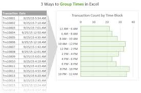 It's difficult to calculate holiday pay when there happens to be a shift that. 3 Ways To Group Times In Excel Excel Campus