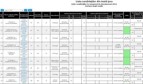 Reportage au lycée jacques brel de la courneuve (93) lors de l'affichage des résultats du bac sciences et technologies du management et de la gestion (stmg). Bac 2011 Au Fost Afisate Online Rezultatele La Bacalaureat Din Intreaga Tara Hotnews Mobile