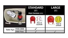 What Size Flapper Fits Your Toilet? A Guide to 2-Inch vs. 3-Inch