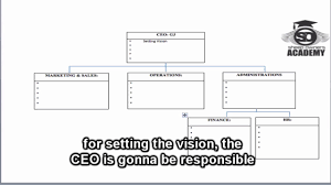 organisational accountability chart