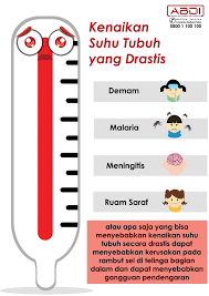 Pin Di Infographic