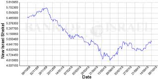 The european central bank (ecb) is the central bank of the 19 european union countries which our main task is to maintain price stability in the euro area and so preserve the purchasing power of. Euro Uber 5 Schekel Grenze