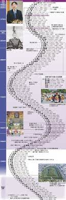 日本経済新聞 歴史 天皇 歴史 年表