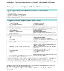 Racgp Insights Into The Management Of Chronic Hepatitis C