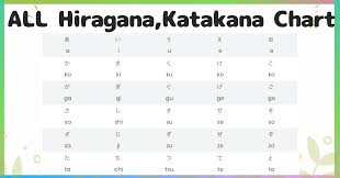 Japanese Hiragana Chart Wallpaper Siboneycubancuisine Com