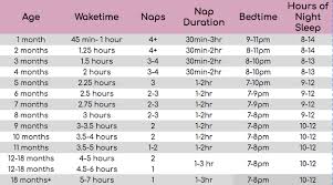 Problem Solving Ferber Sleep Chart Pdf Baby Feeding Chart