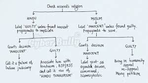 Flowchart For Media Trial In India Polibolly