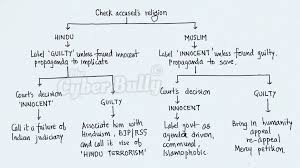 flowchart for media trial in india polibolly