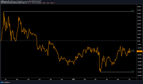 Bitcoin btc price graph info 24 hours, 7 day, 1 month, 3 month, 6 month, 1 year. Bitcoin Outperforms Traditional Stock Markets Ambcrypto