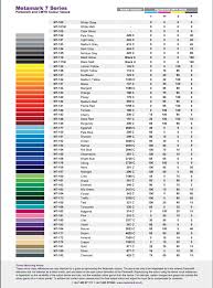 Metamark M7 Pantone And Cmyk For Designers Vinyl World