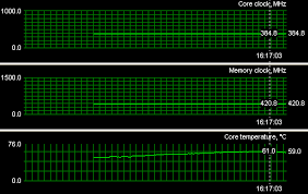 የ windows 10 x64 የ nvidia geforce 6200 ድራይቨሮች ዝርዝሩ ውስጥ አልተገኙም።ራስዎ መምረጥ ከፈለጉ ይህን ይጫኑ driverpack ያውርዱ።። Nvidia Geforce 6200 Tc 64mb Page 3