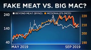 Technician Who Predicted Beyond Meat Mcdonalds Tie Up Sees