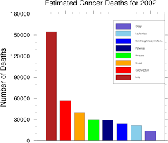 Ncl Graphics Bar Charts