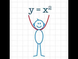 Analicemos su ecuación, gráfica y características. Mathematician Dances Un Matematico Bailando Funciones Matematicas Matematicas Escuela