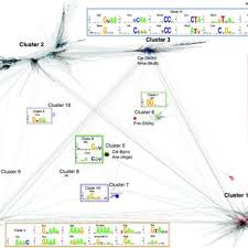Virginijus Siksnys S Research Works Institute Of Biotechnology Vilnius University Vilnius And Other Places