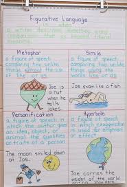 Ms Kruger Sanders Blog Anchor Charts For Literary Devices