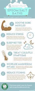 What Is Epsom Salt What S In It And How Does It Work Epsom Salt Council Natural Cure For Arthritis Bath Benefits Salt Bath Benefits