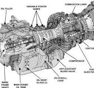 jet engine - T700 GE 401 c/d questions, thermocouples, Ng Np ...