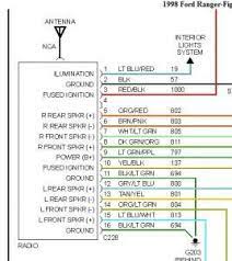 Www.f150forum.com before reading a new schematic, get acquainted and understand all of the symbols. 1998 Ford Ranger Wiring Diagrams Ford Ranger 2004 Ford Ranger Ford Explorer