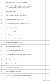 Impact of variation orders on time and cost in mega hydropower projects of pakistan. Analysis Of Causes And Impact Of Variation Order On Educational Building Projects Emerald Insight