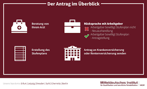 Ob die wiedereingliederung erfolgreich war kann nur festgestellt werden, wenn der arbeitnehmer im anschluss der wiedereingliederung wieder normal arbeitet. Stufenweise Wiedereingliederung Nach Krankheit So Geht S