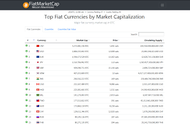 View and follow the top 50 coins by market cap from the last 24 hours. Fiat Market Capitalization Crypto Mining Blog