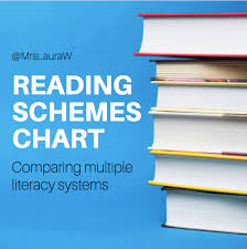 Wrightstuff Interactive Reading Correlation Chart