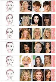 Style According To Your Face Shape Face Shape Hairstyles Hair Styles Face Shapes Guide