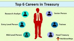 Treasury Career List Of Top 6 Career Options In Treasury