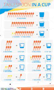 ?please, select the volume unit (cup, milliliter, liter.) to which you want to convert, then select its quantity. How Many Table Spoons In A Cup Wild Country Fine Arts