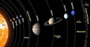 What Is The Coldest Planet Of The Solar System