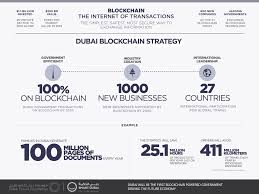 Getting cryptocurrency is one thing while storing it safely requires entirely different skills and knowledge. Is There A Chance For Blockchain Without Cryptocurrencies